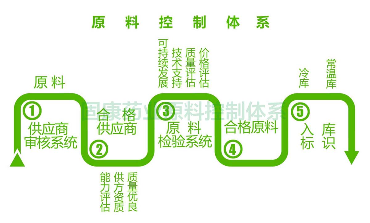 XK（中国）原料控制体系1200.jpg